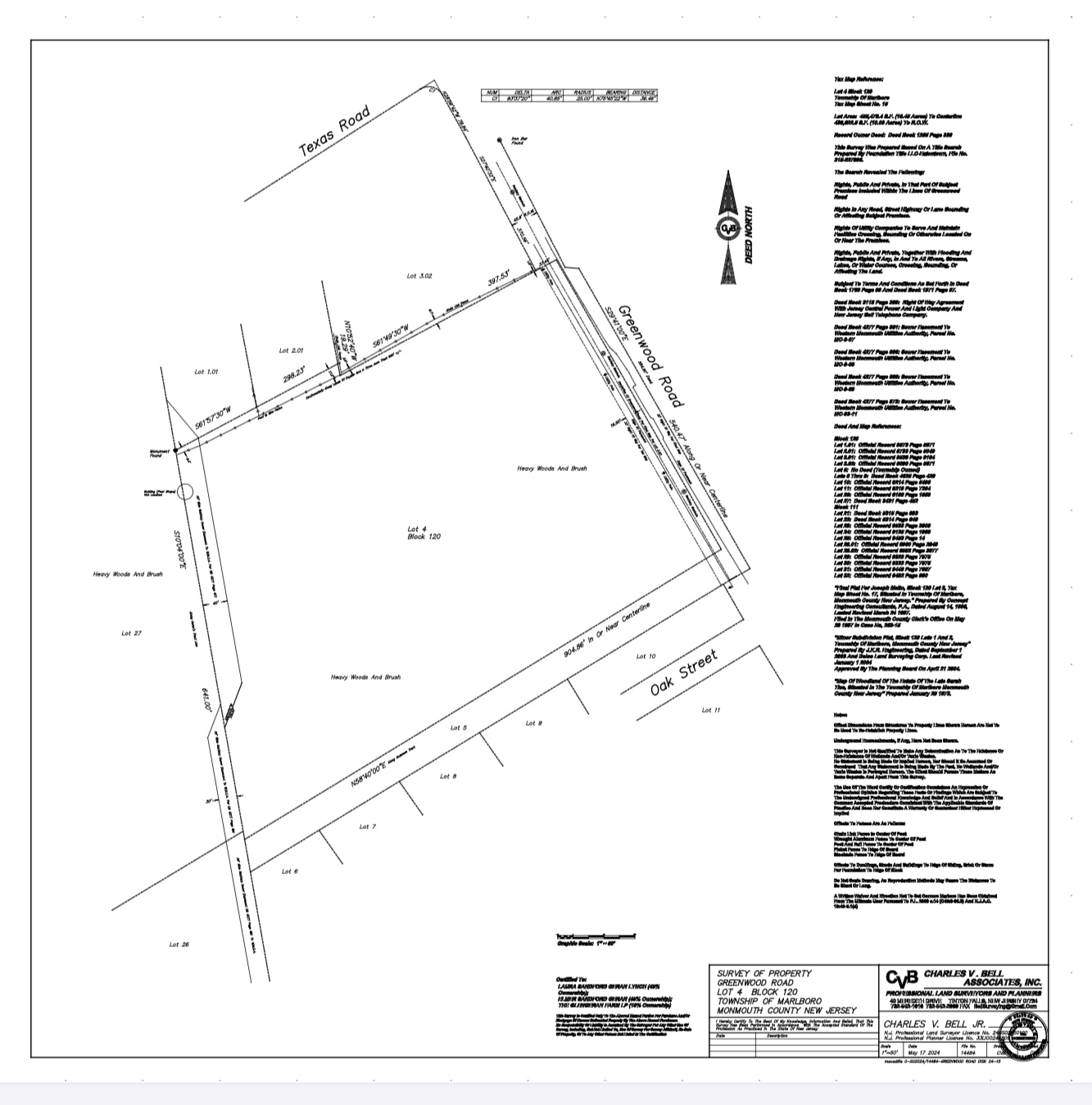 Nj Land Link Farmland Opportunity Details Nj land link farmland opportunity details